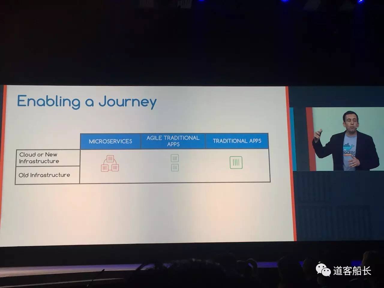 DockerCon 2017 D2：企业 IT 供应链打造，全球金融案例说法插图3