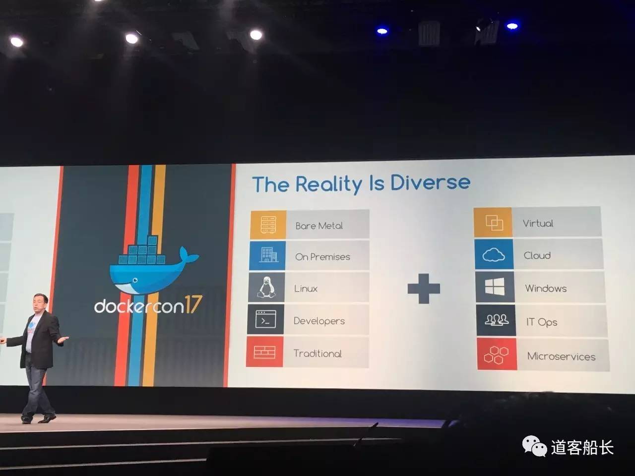 DockerCon 2017 D2：企业 IT 供应链打造，全球金融案例说法插图4