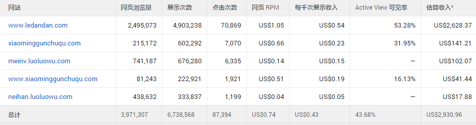 娱乐网站运维