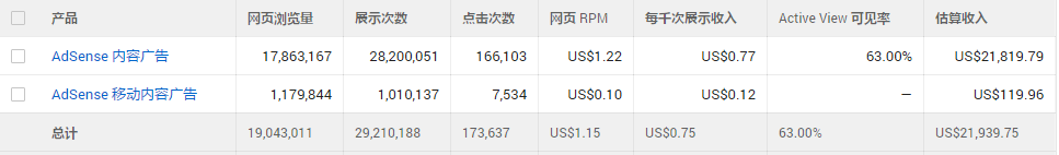 Adsense 产品类型