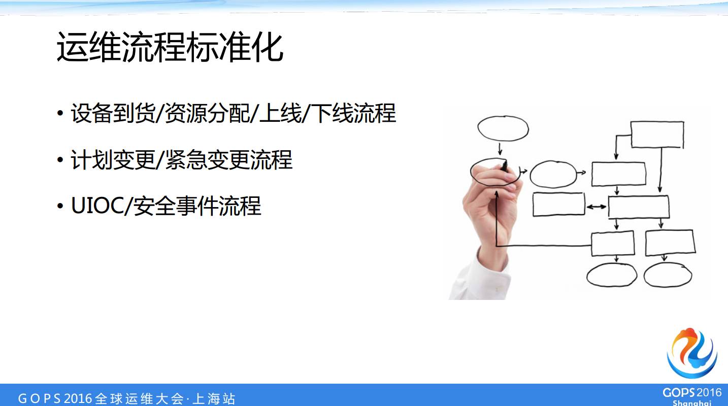 中国人寿数据中心运维经理桂林——自动化运维自主研发之路插图9