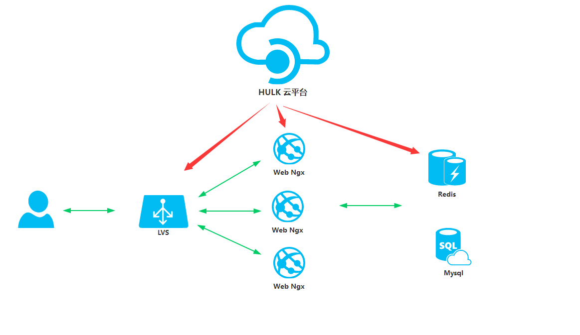 升级PHP7带来的变化插图11