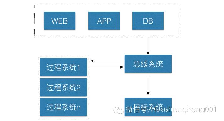 聊聊应用系统性能优化插图