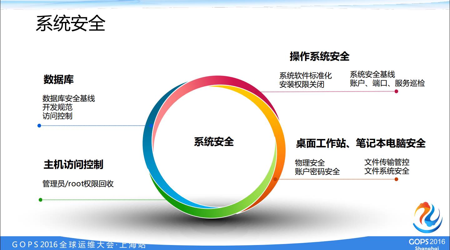 系统安全