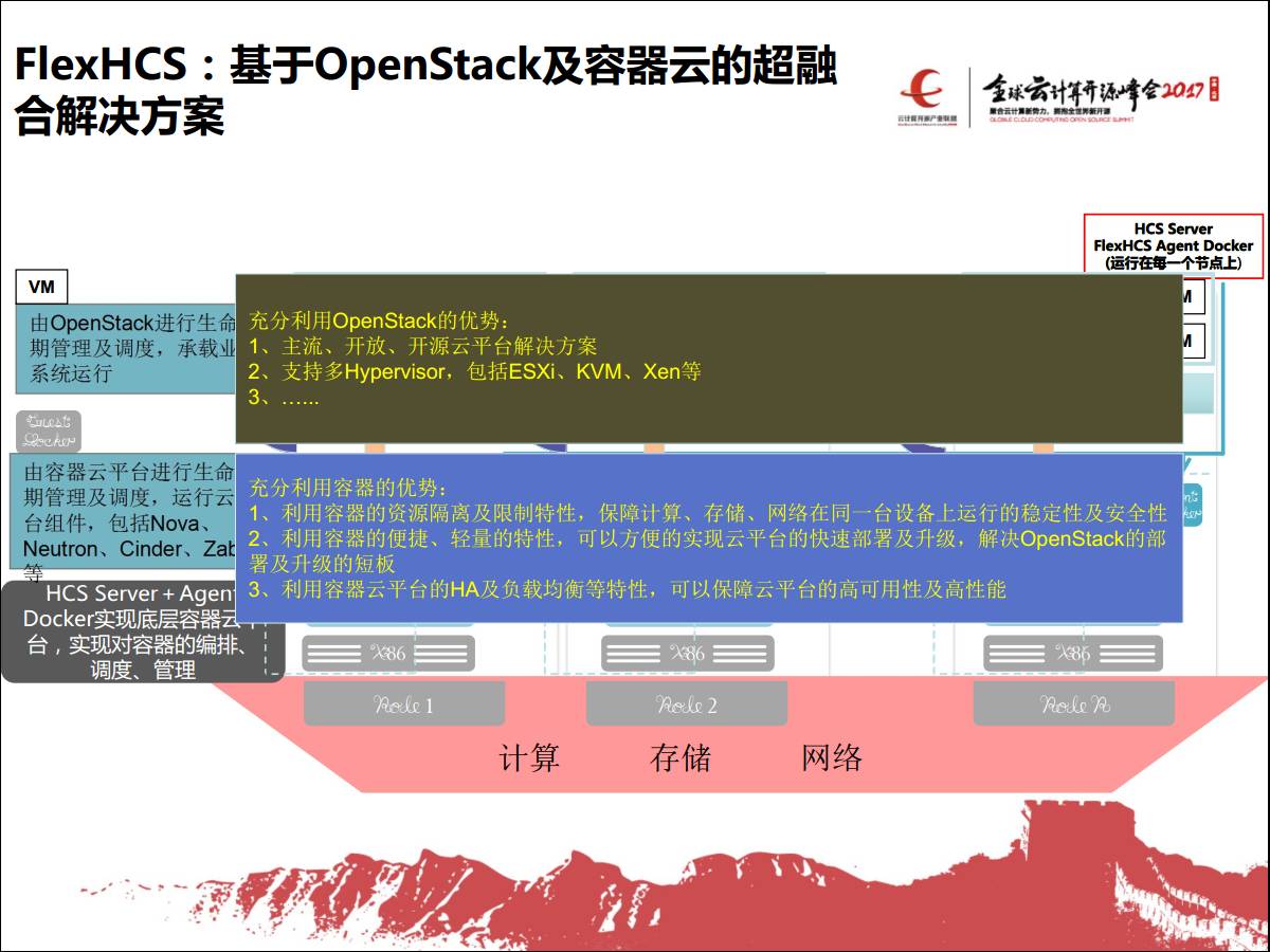 专家观察 | 王李明：“一步上云：FlexHCS定义新型数据中心”插图12