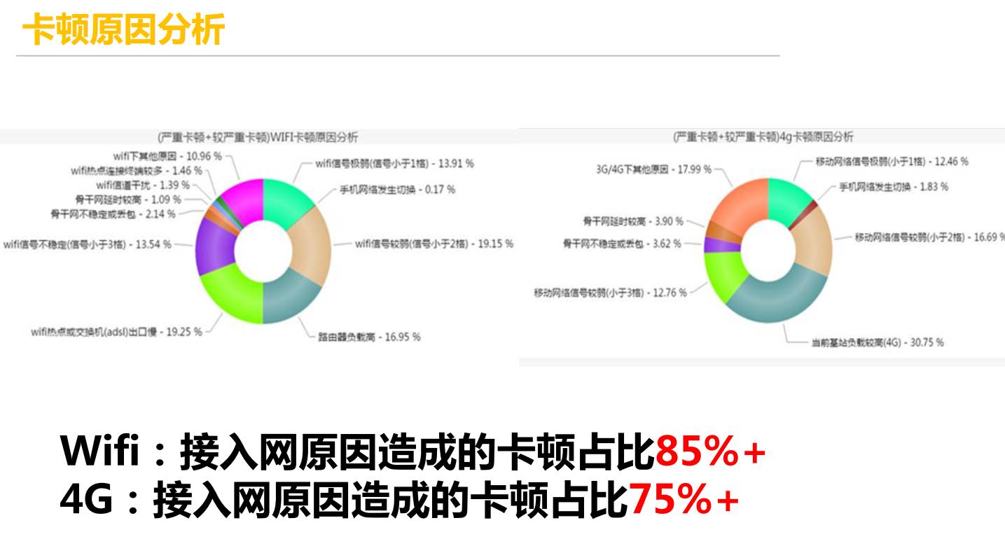 腾讯：大型实时对战手游的毫秒级网络优化插图12