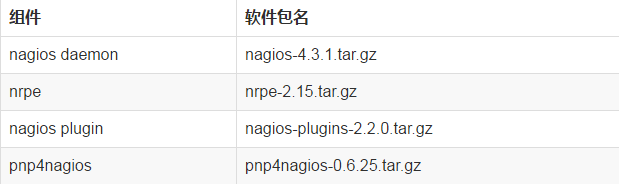 软件包