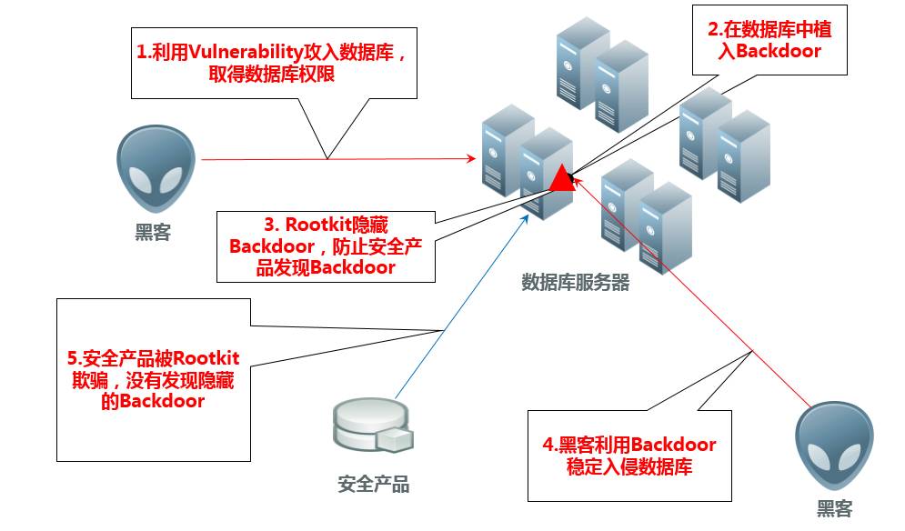 Oracle安全攻防，你可能不知道自己一直在裸奔插图