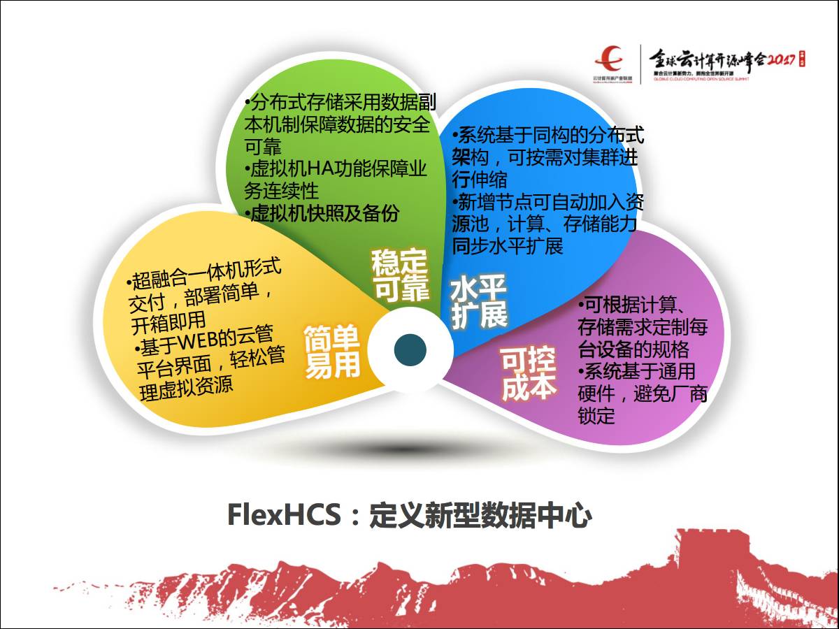 数据中心