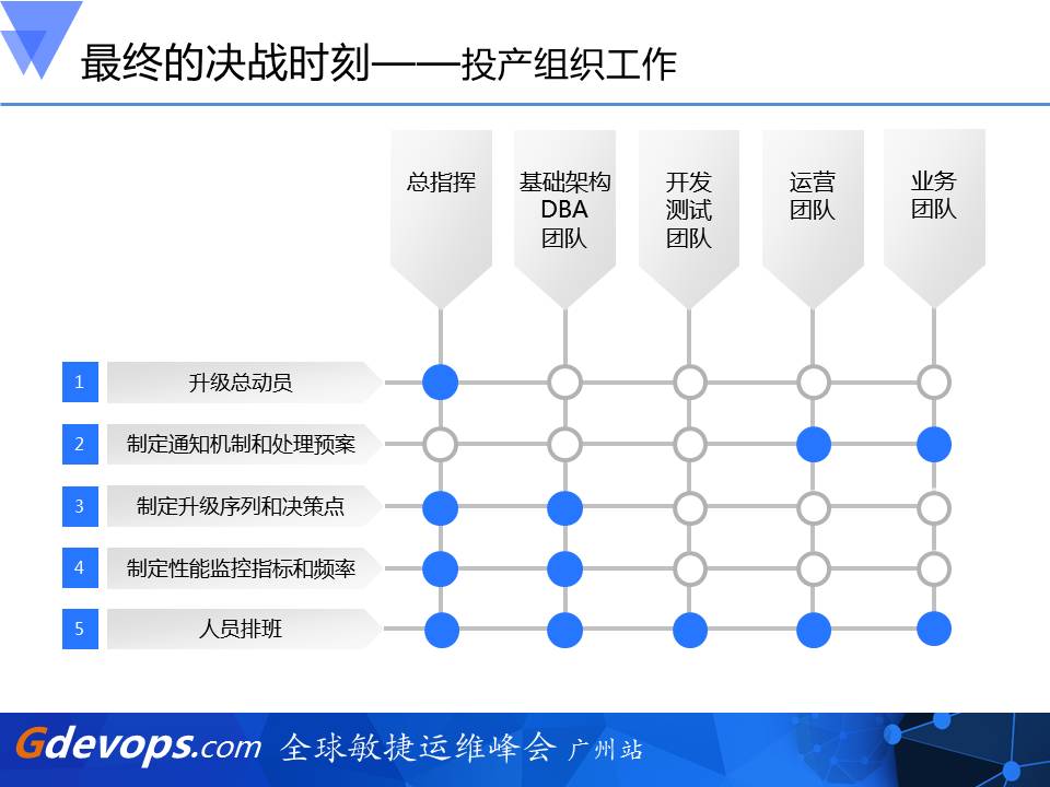 全程回放：100T核心数据库升级历险记插图14