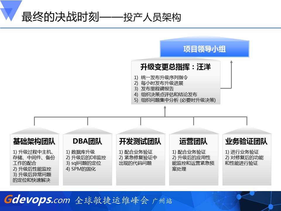 文件存储谁称王？云存储性能实测大比拼插图16