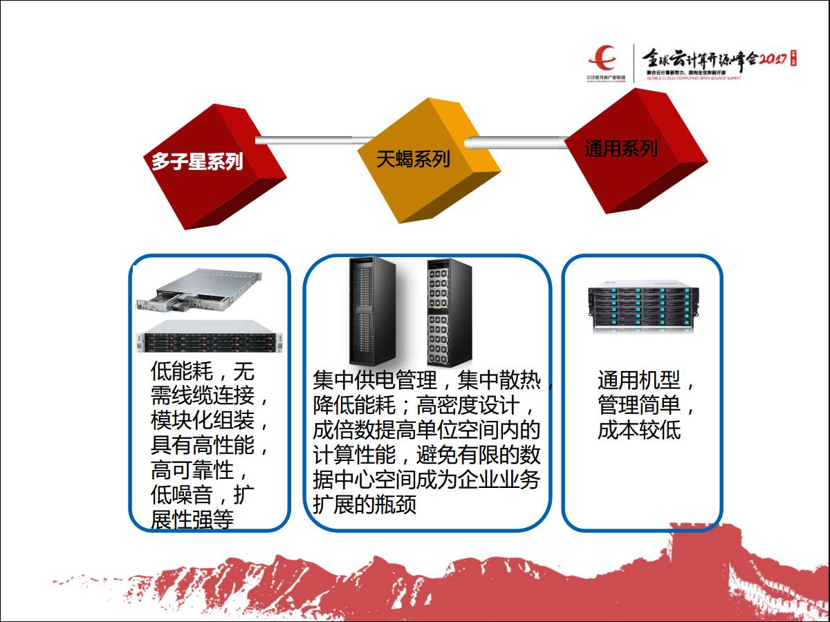 专家观察 | 王李明：“一步上云：FlexHCS定义新型数据中心”插图15