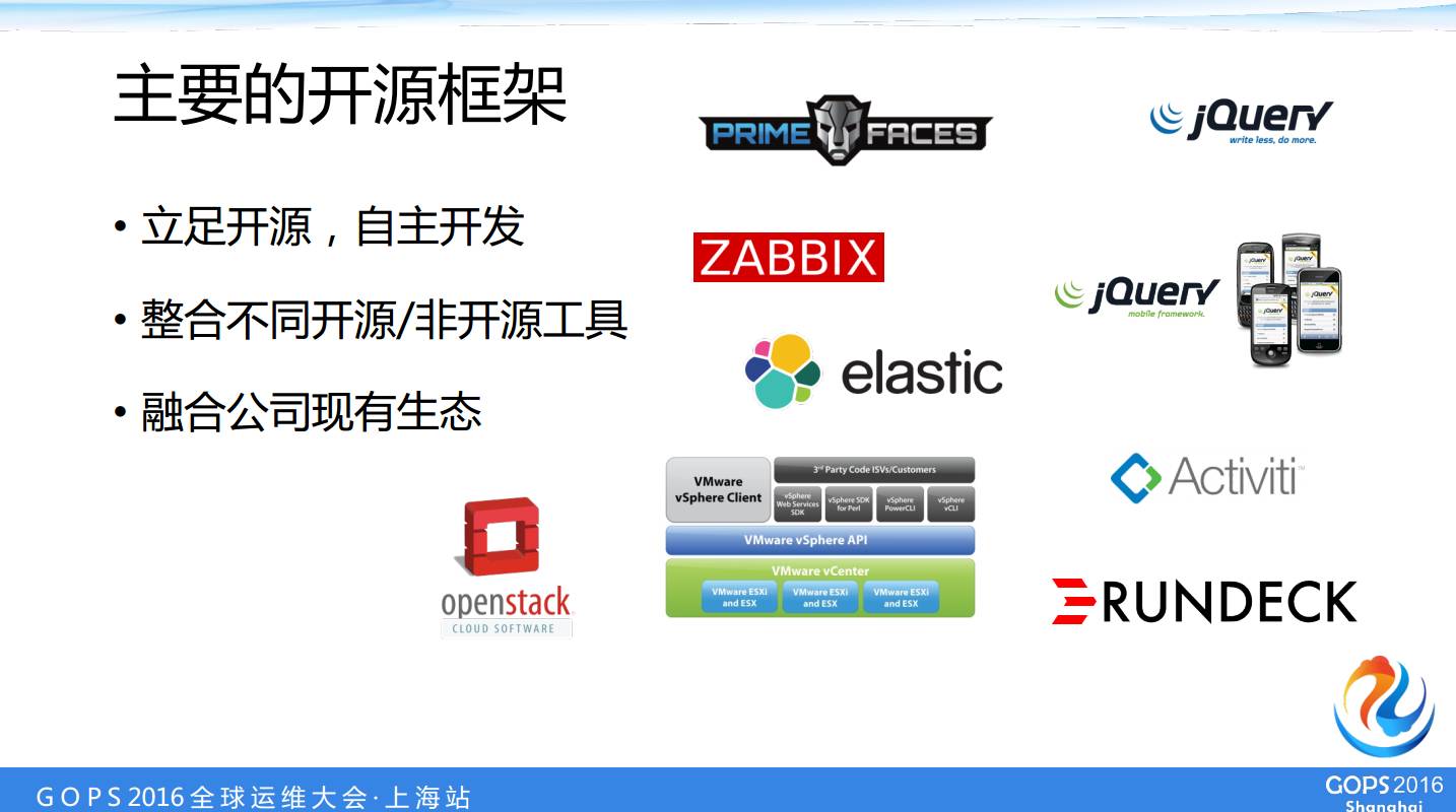 中国人寿数据中心运维经理桂林——自动化运维自主研发之路插图15