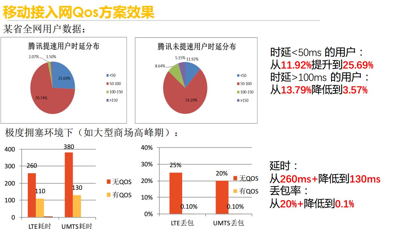 腾讯：大型实时对战手游的毫秒级网络优化插图15
