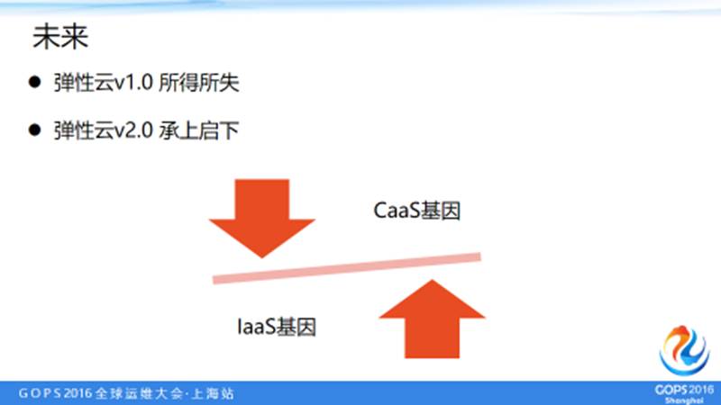 京东15万容器：多快好省大规模弹性云集群之道插图16