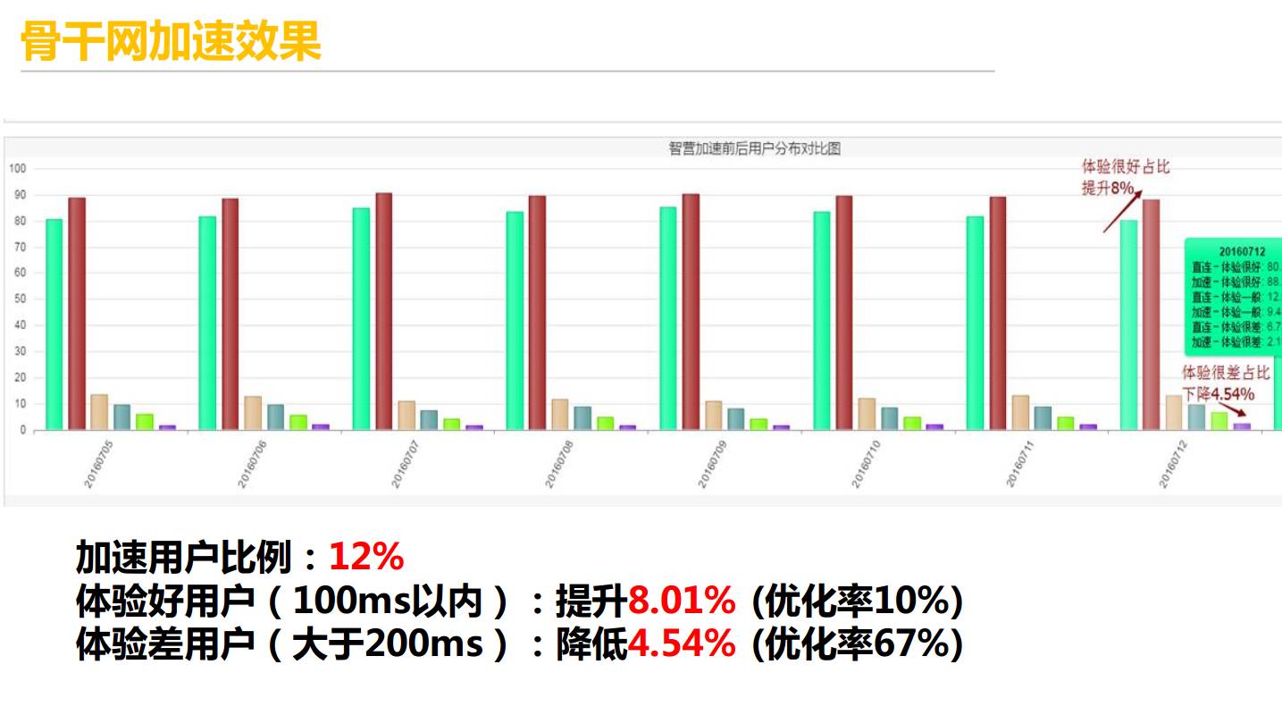 腾讯：大型实时对战手游的毫秒级网络优化插图18