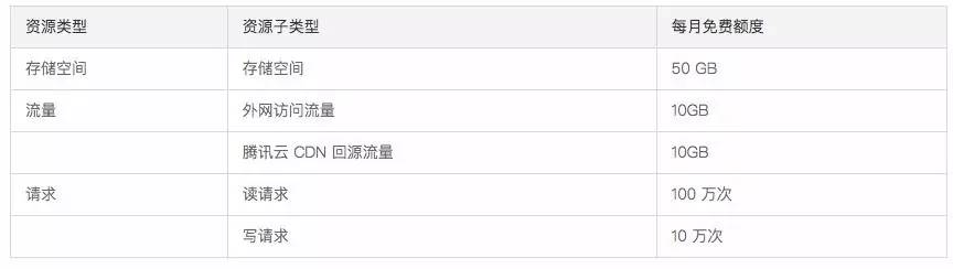 文件存储谁称王？云存储性能实测大比拼插图20