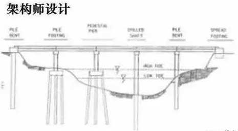 关于业务、开发、架构、运维的思考