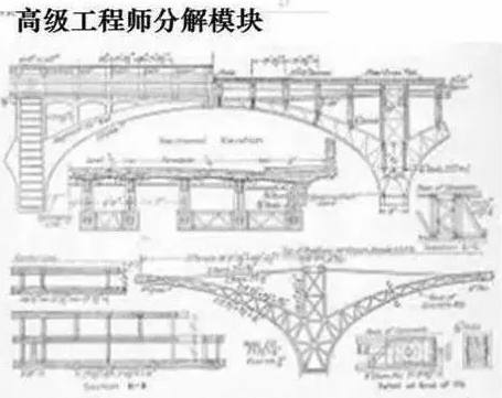 关于业务、开发、架构、运维的思考