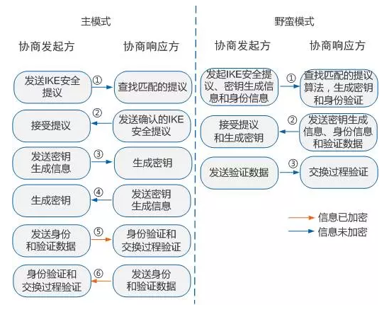 面向总部与分支之间的公网统一安全对接方案插图5