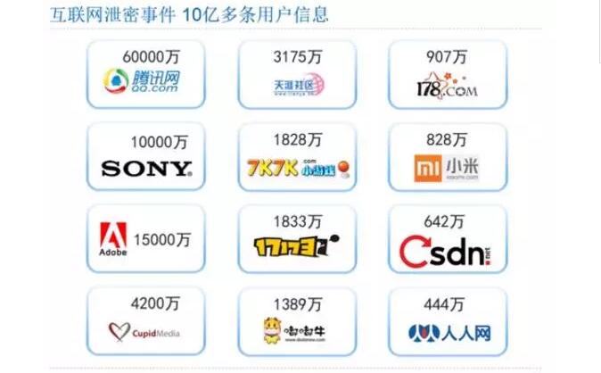网易游戏运维林伟壕：永不落幕的数据库SQL注入攻防战插图1