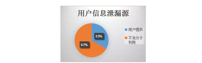 网易游戏运维林伟壕：永不落幕的数据库SQL注入攻防战插图3