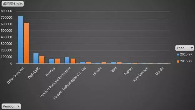 2016中国外部存储市场格局