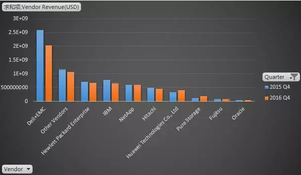 2016中国外部存储市场格局