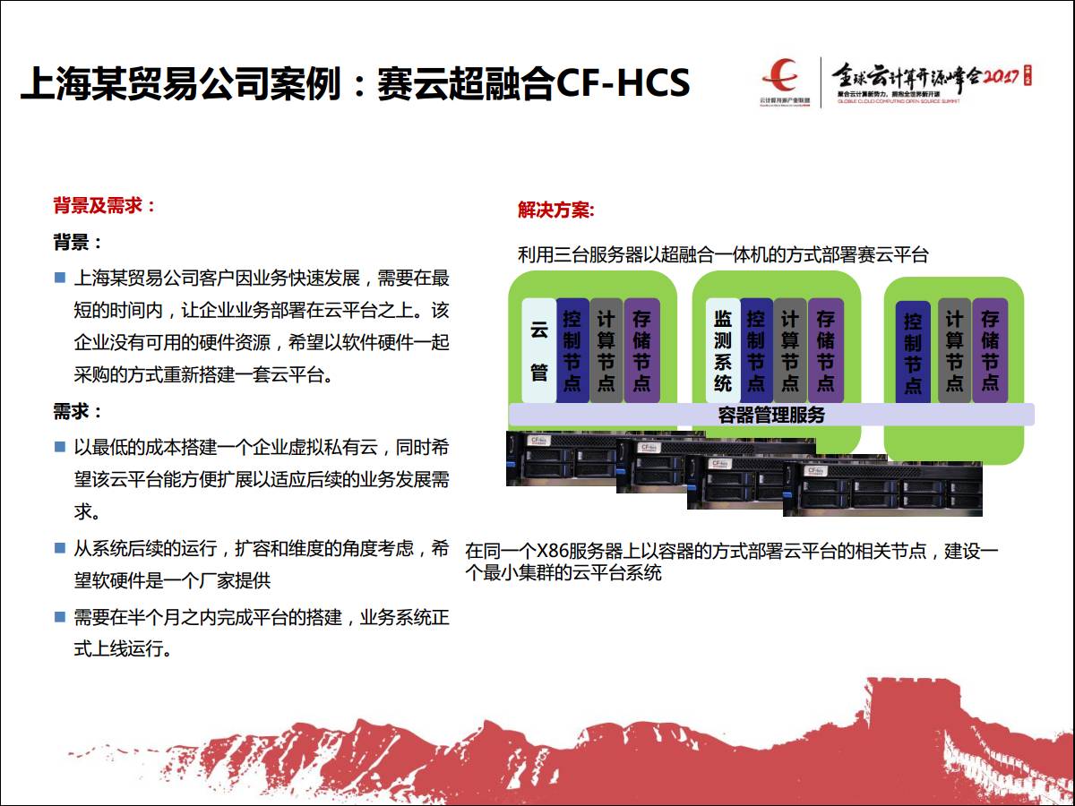 专家观察 | 王李明：“一步上云：FlexHCS定义新型数据中心”插图19