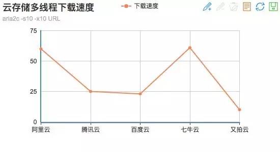文件存储谁称王？云存储性能实测大比拼插图23