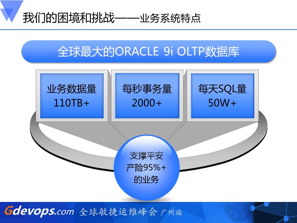 业务系统