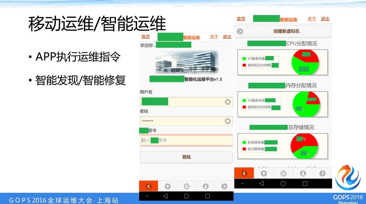 中国人寿数据中心运维经理桂林——自动化运维自主研发之路插图24