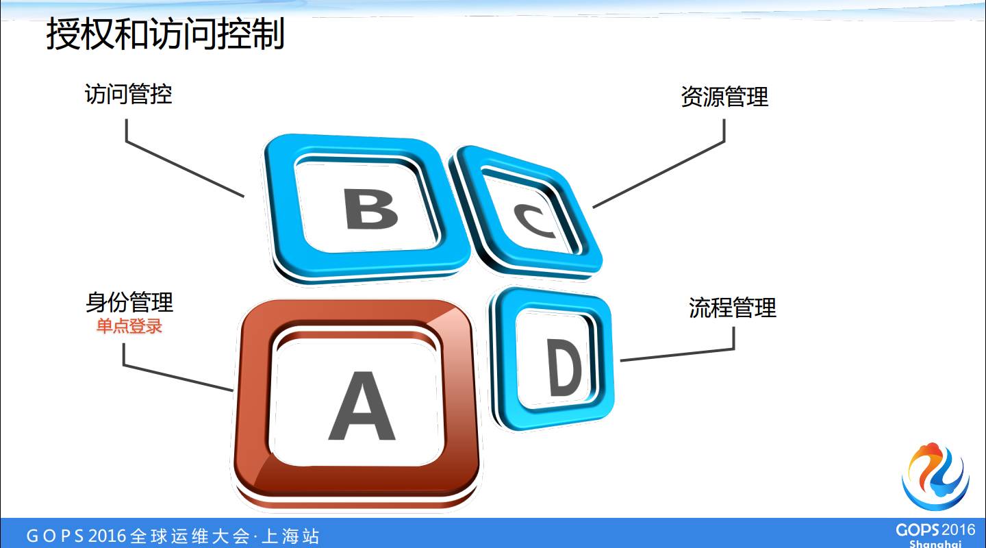 B2B创业型企业的安全运营建设之路插图24