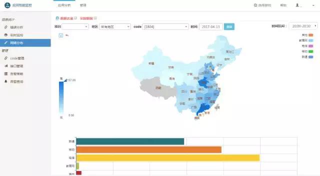 页游运维“摸爬滚打”那些年~插图19
