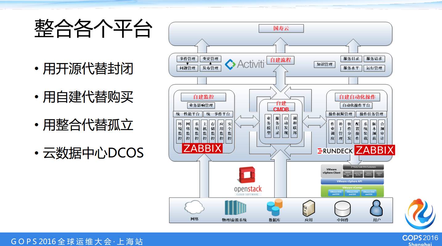 中国人寿数据中心运维经理桂林——自动化运维自主研发之路插图26