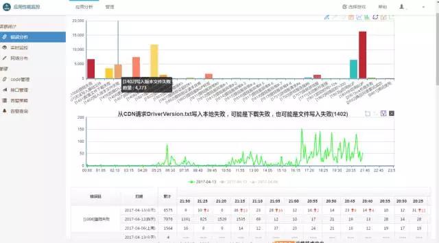 页游运维“摸爬滚打”那些年~插图20