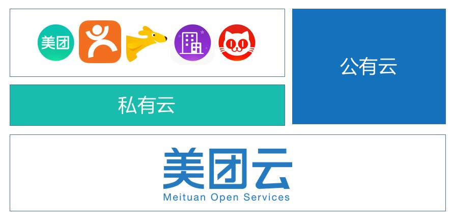 在容器技术改造与应用上，美团云如何做到择善而从？插图