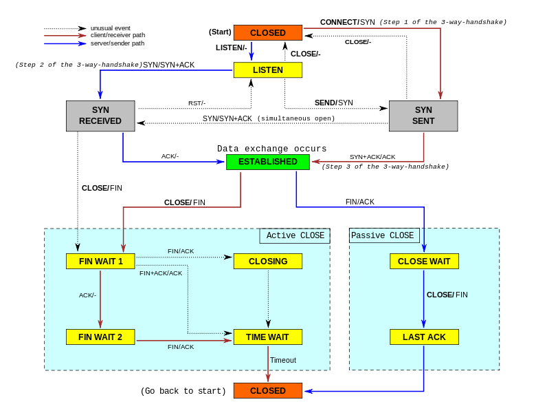 Linux运维工程师必须掌握的服务器性能参数指标插图4