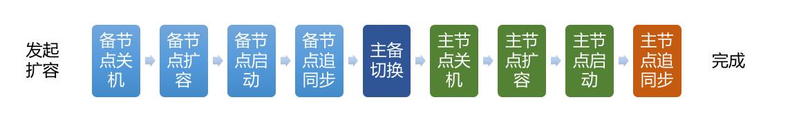 在容器技术改造与应用上，美团云如何做到择善而从？插图1