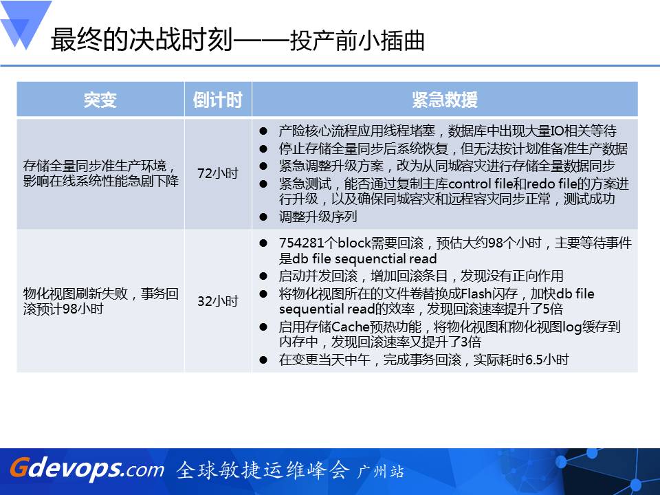 全程回放：100T核心数据库升级历险记插图16