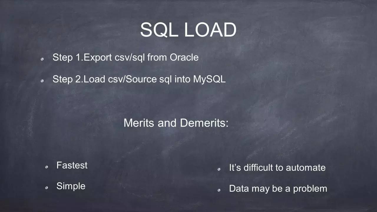 SQL LOAD