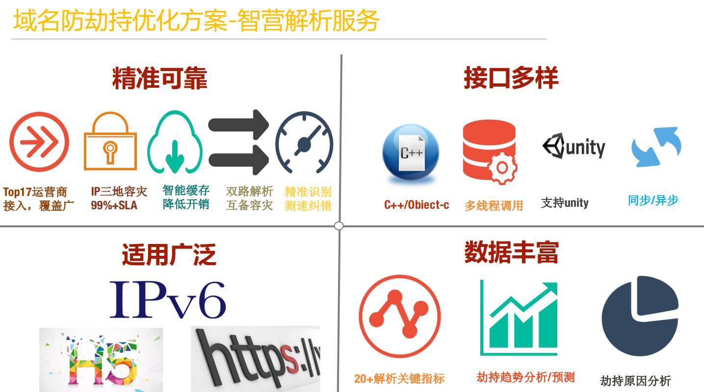 解析服务
