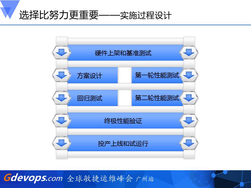 过程设计