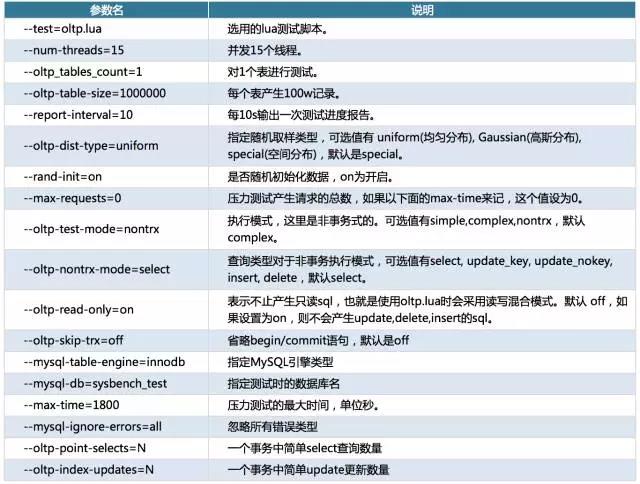 MySQL VS MongoDB 你会如何选择？插图3