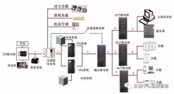 机房UPS电池容量、后备电池配置、使用时间快速计算方法！插图8