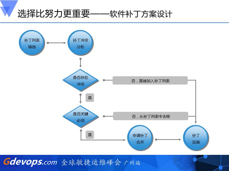 软件补丁