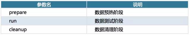 MySQL VS MongoDB 你会如何选择？插图4