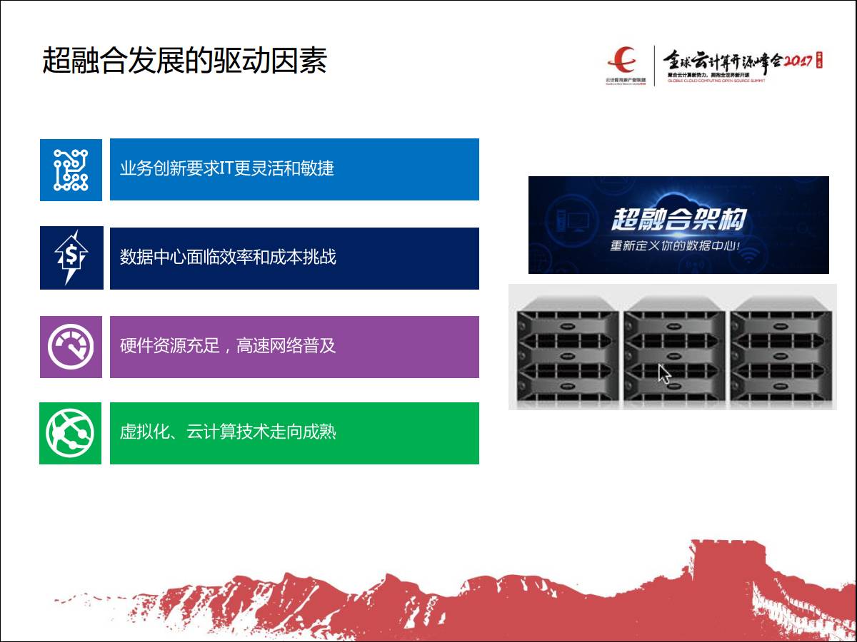 驱动因素