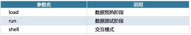 MySQL VS MongoDB 你会如何选择？插图6