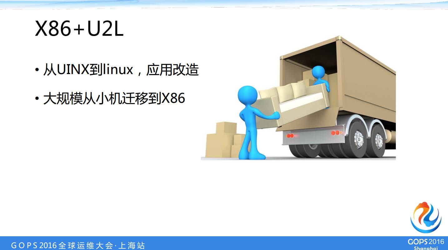 应用改造